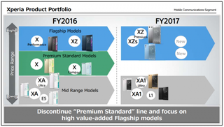 Imagen: Sony / Xperia Blog
